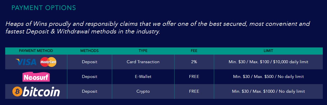 Make secure deposits and start playing